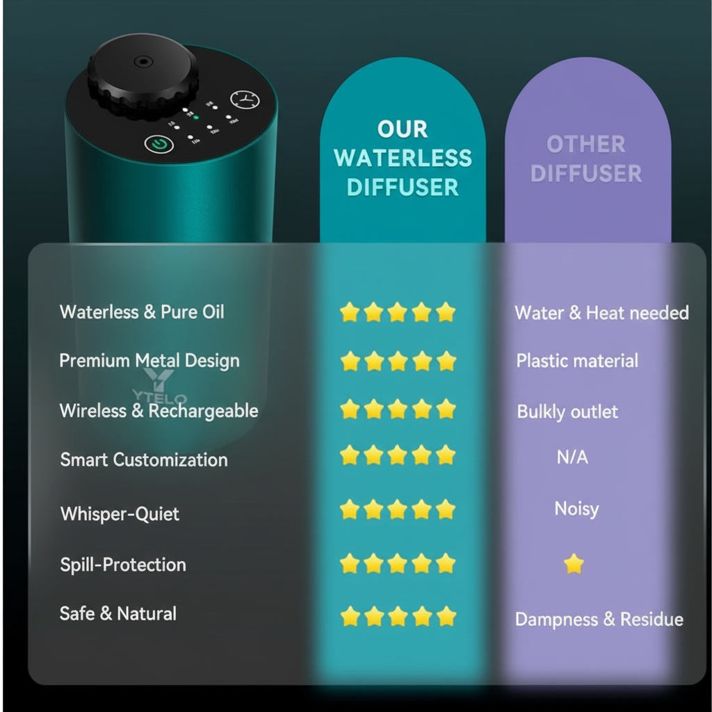 Valentine Gift Combo Waterless Essential Oil Diffuser with Oil Set perfect for valentine gift ideas birthday & anniversary gift for girlfriend boyfriend, mother, father, daughter, friend and room decor – USB Rechargeable